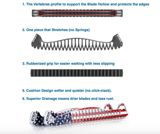 Splash E-Guards Skate Guards by Edea