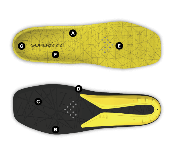 Superfeet Hockey & Figure Skating Comfort Insoles