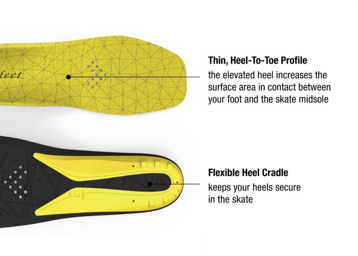 Superfeet Hockey & Figure Skating Comfort Insoles