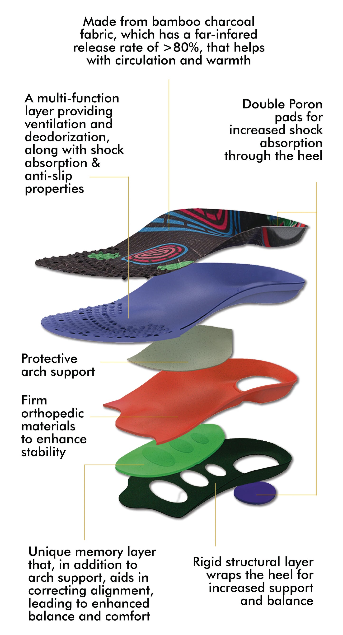 Jackson ProSupport+ Skate Arch Support Insoles FB7000