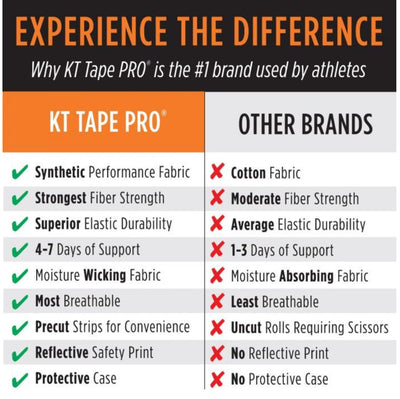 Kt Tape PRO EXTREME